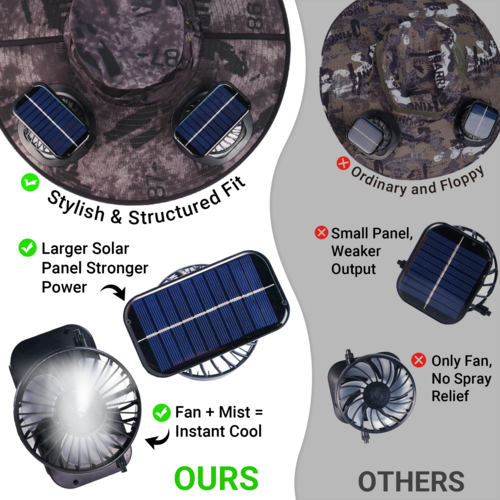 UPF50+ Solar cooling fan cap, Solar fan cap and USBcharging -Cooling