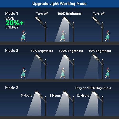 LANGY 90W solar street light 9000 lumens