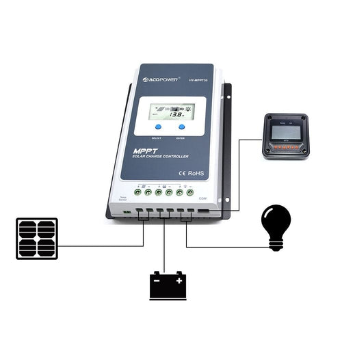 Midas 30 Amp MPPT Solar Charge Controller with MT-50