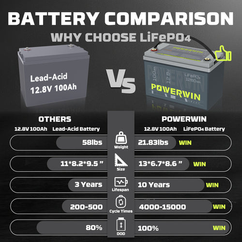 US POWERWIN  BT100 12.8V 100Ah 1280Wh LiFePO4 Battery