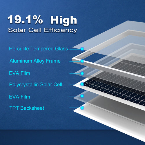 25 Watt 12 Volt Polycrystalline Solar Panel